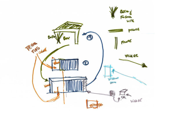 idee progetto nuova villa